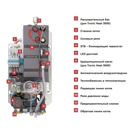 Электрический котел Bosch Tronic Heat 3000 9 кВт