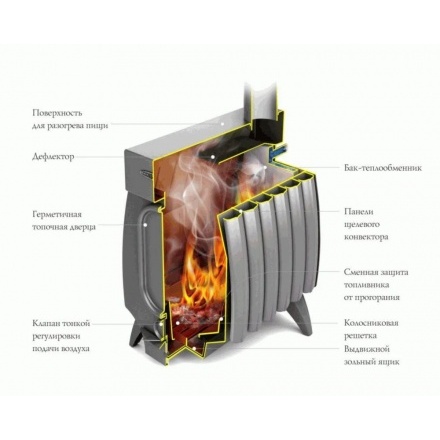 Отопительная печь Термофор Огонь-батарея 7 Лайт антрацит