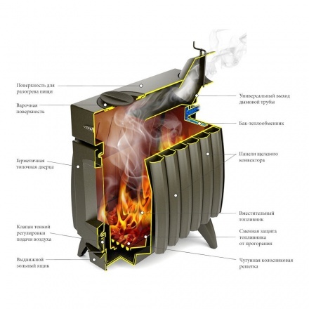 Отопительная печь Термофор Огонь-батарея 7 Лайт антрацит-серый металлик