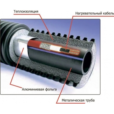 Греющий кабель саморегулирующийся Lavita ISR 15-2 CT (T3)