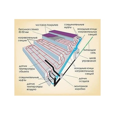 Саморегулируемый греющий кабель Lavita SMS 80-2 CR