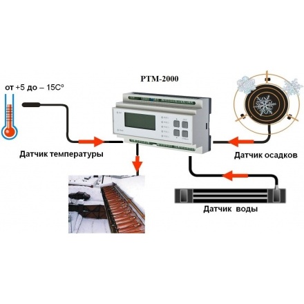 Регулятор температуры РТМ-2000