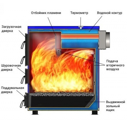 Котел твердотопливный Везувий Титаниум-65