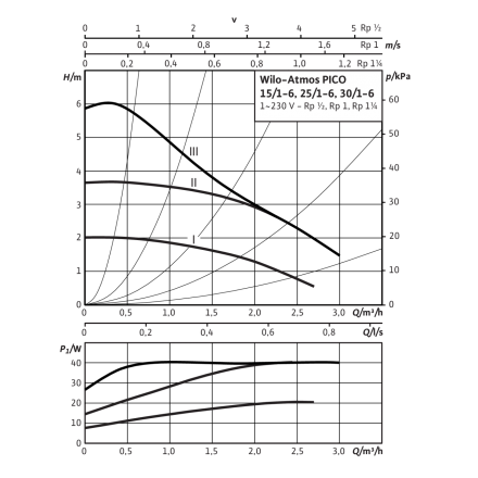 Циркуляционный насос WILO Atmos PICO 25/1-6
