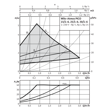 Циркуляционный насос WILO Atmos PICO 25/1-6