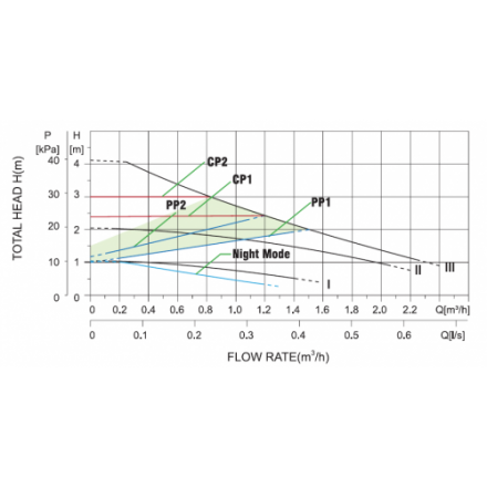 Циркуляционный насос Pumpman STAR 25/4A-130