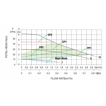 Циркуляционный насос Pumpman STAR 25/6A