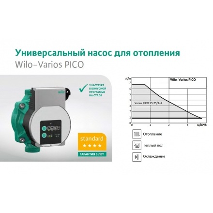Циркуляционный насос WILO Varios PICO-STG 25/1-8-130