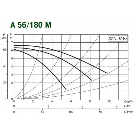 Циркуляционный насос DAB A 56/180 M