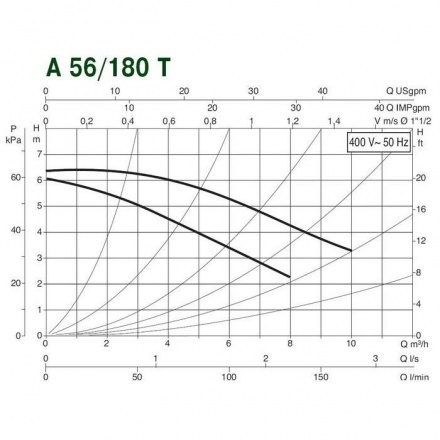 Циркуляционный насос DAB A 56/180 T - 400 v