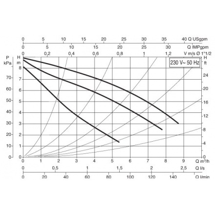 Циркуляционный насос DAB A 80/180 M