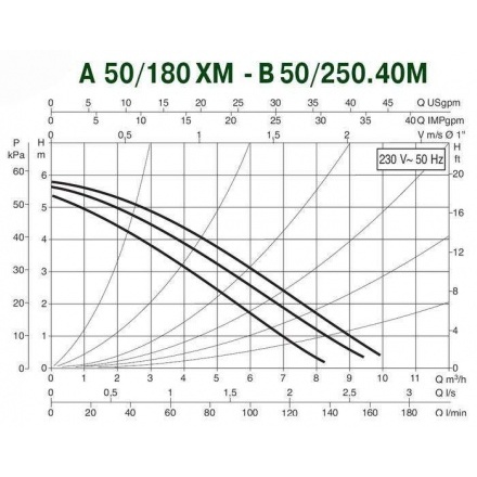 Циркуляционный насос DAB B 50/250.40 M