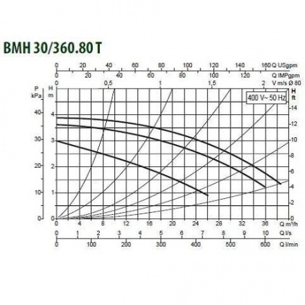 Циркуляционный насос DAB BMH 30/360.80T