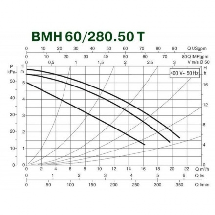 Циркуляционный насос DAB BMH 60/280.50T