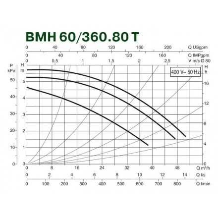 Циркуляционный насос DAB BMH 60/360.80T