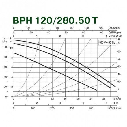 Циркуляционный насос DAB BPH 120/280.50T