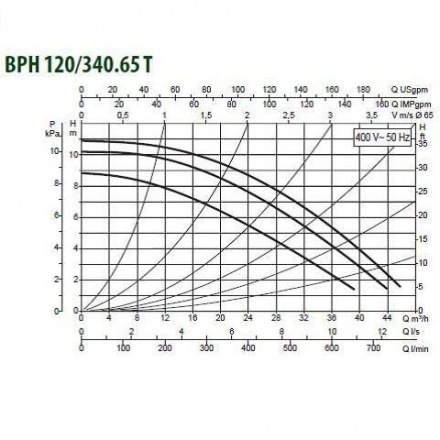 Циркуляционный насос DAB BPH 120/340.65T