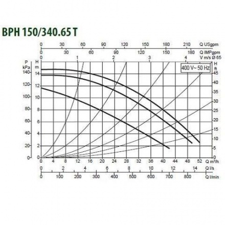 Циркуляционный насос DAB BPH 150/340.65T