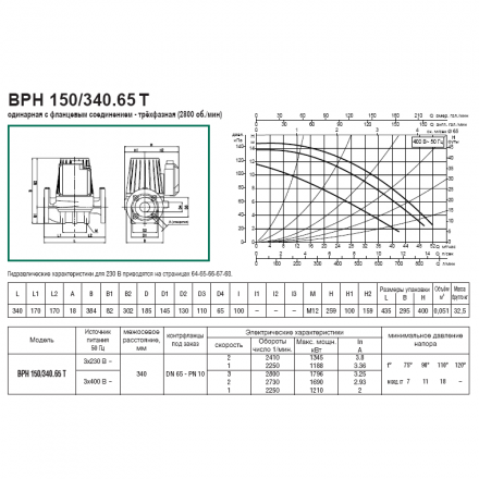 Циркуляционный насос DAB BPH 150/340.65T