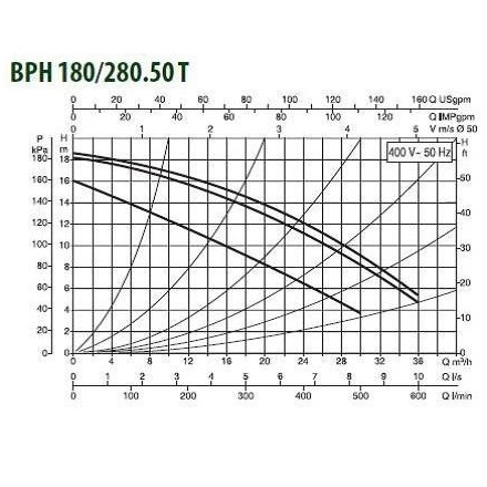 Циркуляционный насос DAB BPH 180/280.50T