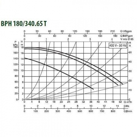 Циркуляционный насос DAB BPH 180/340.65T