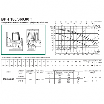 Циркуляционный насос DAB BPH 180/360.80T