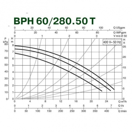 Циркуляционный насос DAB BPH 60/280.50M