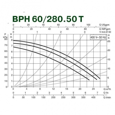 Циркуляционный насос DAB BPH 60/280.50T