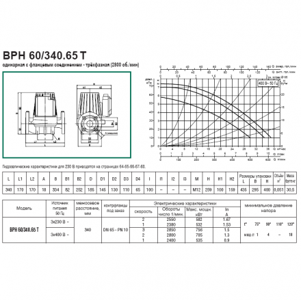 Циркуляционный насос DAB BPH 60/340.65T
