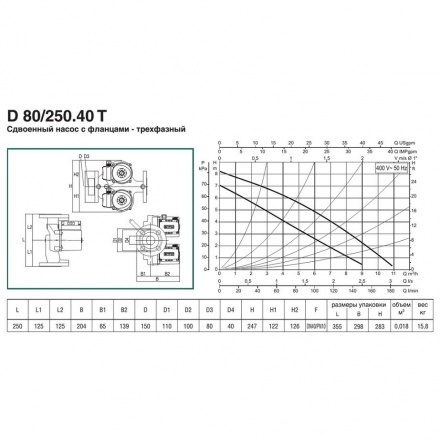 Циркуляционный насос DAB D 80/250.40 T - 400 v