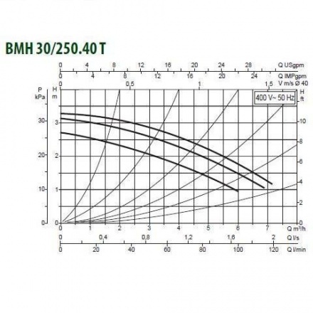 Циркуляционный насос DAB BMH 30/250.40 T