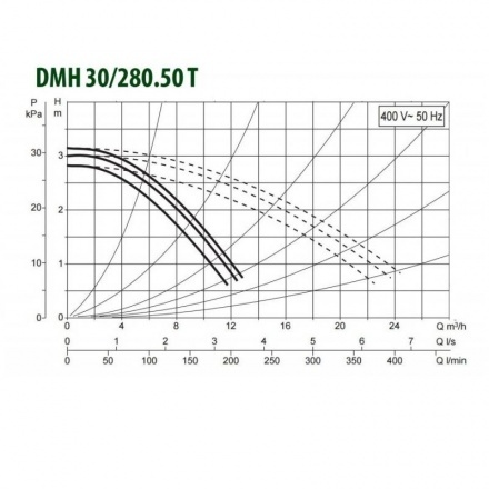 Циркуляционный насос DAB DMH 30/280.50 T