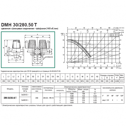Циркуляционный насос DAB DMH 30/280.50 T