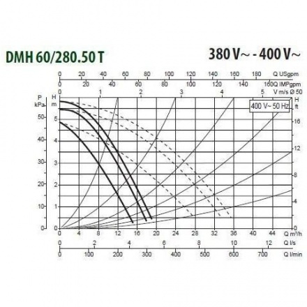 Циркуляционный насос DAB DMH 60/280.50 T