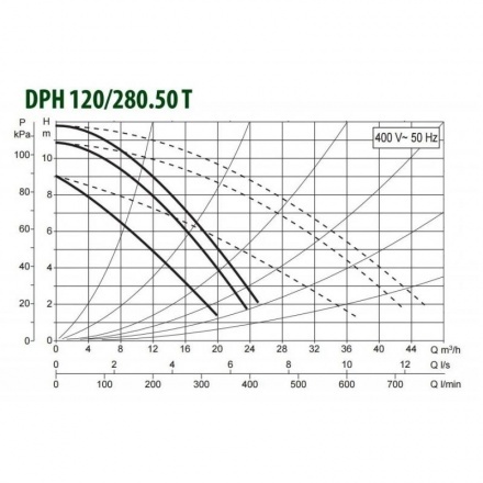 Циркуляционный насос DAB DPH 120/280.50 T