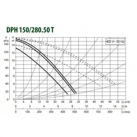 Циркуляционный насос DAB DPH 150/280.50T