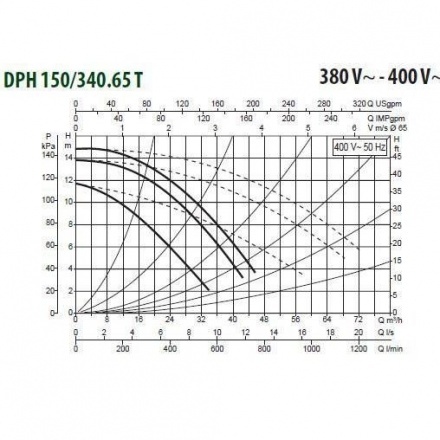 Циркуляционный насос DAB DPH 150/340.65 T