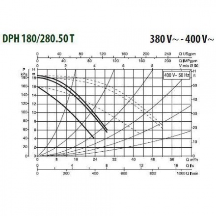 Циркуляционный насос DAB DPH 180/280.50T