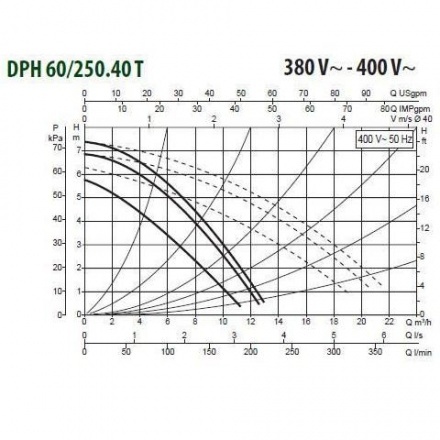 Циркуляционный насос DAB DPH 60/250.40 T