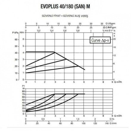 Циркуляционный насос DAB EVOPLUS 40/180 M