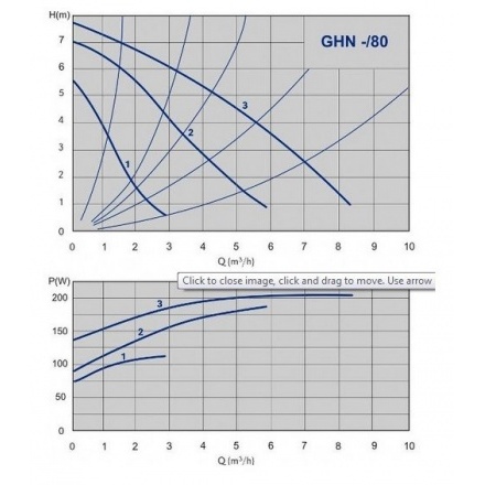 Циркуляционный насос IMP Pumps GHN 25/80-180
