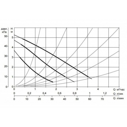 Циркуляционный насос DAB VA 55/180 X
