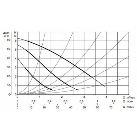 Циркуляционный насос DAB VA 65/180 X