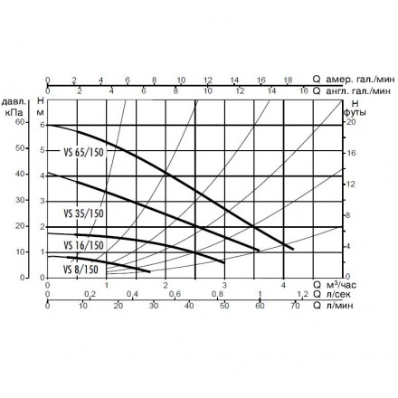 Циркуляционный насос DAB VS 8/150 M