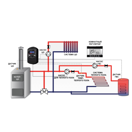 Контроллер Tech ST-427i
