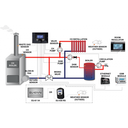 Контроллер Tech ST-880 zPID