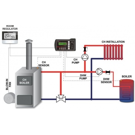 Контроллер Tech ST-81 zPID