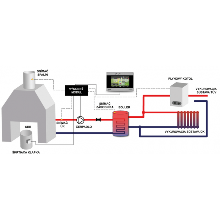 Контроллер Tech ST-392zPID