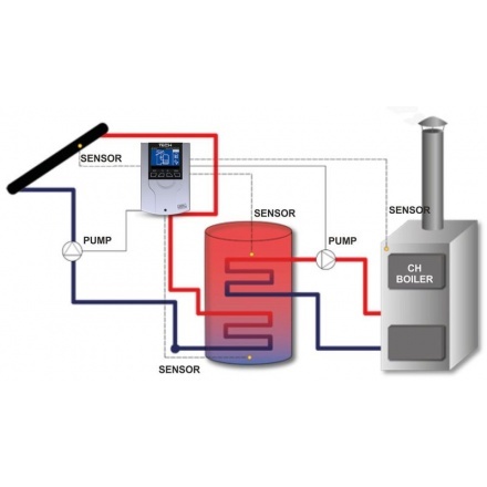 Контроллер Tech ST-402n PWM