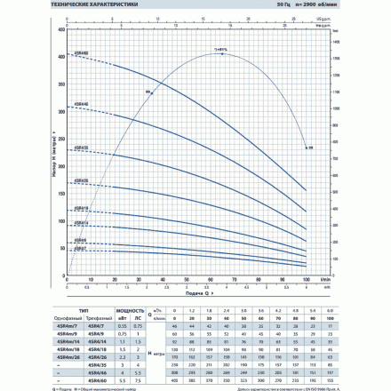Скважинный насос для воды Pedrollo 4SR4m/26-PD